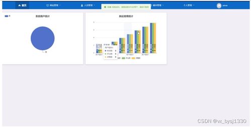 網絡空間微博信息管理系統(tǒng)的設計與實現(xiàn)——基于爬蟲技術的網絡與信息安全軟件開發(fā)