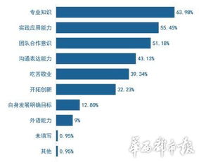2015高校畢業(yè)生就業(yè)指導手冊發(fā)布 網絡與信息安全軟件開發(fā)